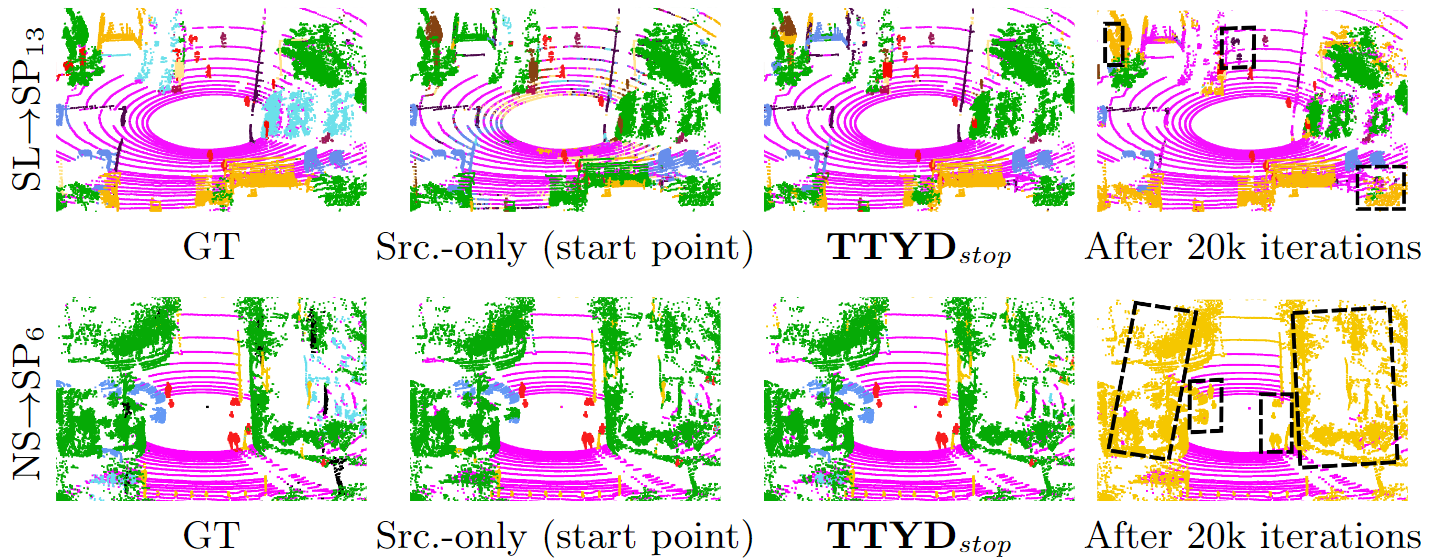 Qualitative results with TTYD