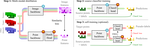 Improving Multimodal Distillation for 3D Semantic Segmentation under Domain Shift
