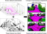 SALUDA: Surface-based Automotive Lidar Unsupervised Domain Adaptation