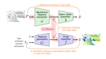 Generative zero-shot learning for semantic segmentation of 3D point clouds